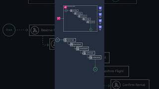 Back to Basics Implementing a Serverless Saga Pattern by Using AWS Step Functions microservices [upl. by Iey965]