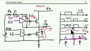 Answer to riddle Why a fast diode in a gate driver bootstrap circuit [upl. by Otaner]