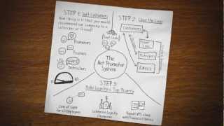 The Net Promoter System on a Napkin [upl. by Barbey]