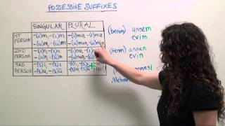 Turkish Grammar Possessive suffixes mine yours ours [upl. by Brynn]