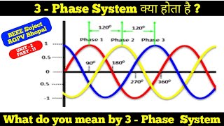 What is 3 Phase system  Three Phase system  3 Phase electrical system explain in Hindi  RGPV [upl. by Jose]