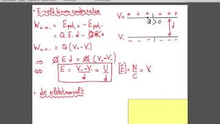 5  Eveld condensator en eV [upl. by Romeu]