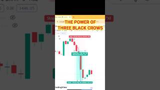 The Power of Three Black Crows  Bearish Chart Patternshotsyoutubeshortstrending [upl. by Bronwyn]