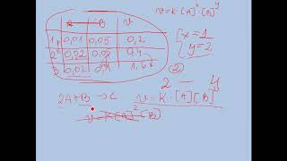 Kinetyka chemiczna kurs maturalny [upl. by Boris]