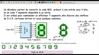 Logique combinatoire 8Décodeur  CodeurTranscodeurcoursdelectricite [upl. by Matti]