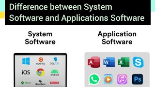 Difference between System software and Application Software difference software systemsoftware [upl. by Einahpad984]