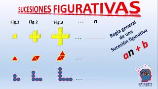 SUCESIONES FIGURATIVAS [upl. by Itsyrk]