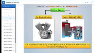 Types of Ignition System [upl. by Kcirdahs]