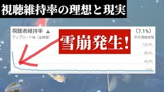 視聴維持率を教えるだけの動画 [upl. by Woolson791]