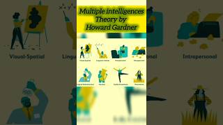 Multiple intelligences theory by Howard Gardner education ugcnet B edM edCTET TET [upl. by Wilmette133]