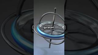 master radius of gyration in 60 seconds neet physicssirjee mrsir mr mrbeast mrsirphysicswallah [upl. by Clymer]