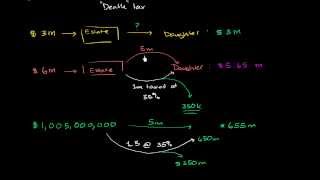 Basics of estate tax [upl. by Yerggoeg12]