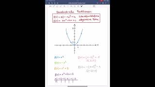 Quadratische Funktion Scheitelpunktform verschobene Normal Parabel￼ [upl. by Ettevey]