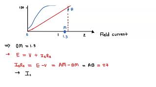 A shunt generator has the following open circuit characteristic at 800 r p m Field amperes 0 5 1 0 [upl. by Eednahs]