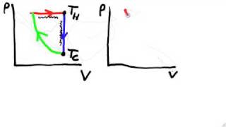 Thermodynamics 4  Heat Engines and Entropy [upl. by Gene]