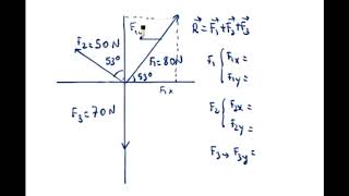 Cálculo de la resultante  Fuerzas concurrentes [upl. by Atilrahc925]