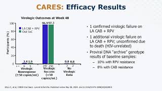 HIV Management Clinical Case Conundrums [upl. by Mahgem180]