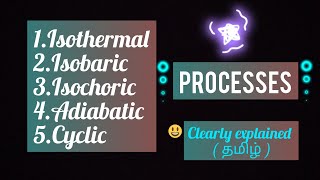 THERMODYNAMIC PROCESSES PART 1  CLEARLY EXPLAINED  CHEMISTRY  NEET  TAMIL [upl. by Ahtiekahs30]