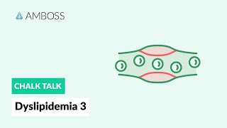 Dyslipidemia 3  Part 3 Atherosclerosis [upl. by Llehsad]