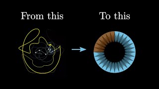 3Blue1Brown Fourier Series Logo Animation using Epicycles with Python  Manim [upl. by Labina638]