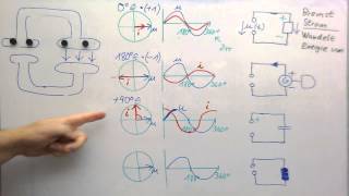 Komplexe Wechselstromtechnik ►Crashkurs zur Wiederholung [upl. by Eiramit]