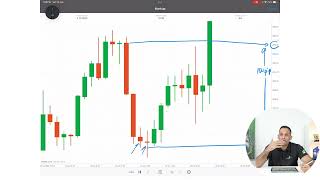 Market Fluidity University CLASSES Charting Examples PArt 02 [upl. by Jerrilyn473]