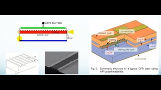 Power Density And Energy Density Of Laser [upl. by Galven446]