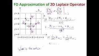 MIT Numerical Methods for PDE Lecture 3 Finite Difference for 2D Poissons equation [upl. by Breger]