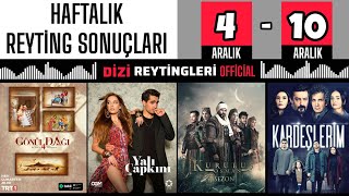 HAFTALIK REYTİNG SONUÇLARI  27 BÖLÜM [upl. by Nidroj]