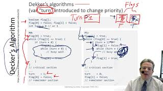 DekkersAndPetersonsAlgoithms [upl. by Heyer]