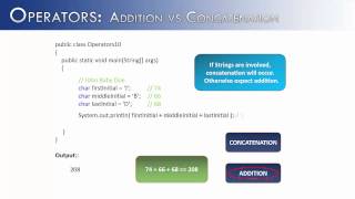 Operators Part 10 Addition vs Concatenation Java [upl. by Sutit]