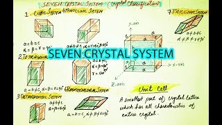 How to draw Seven Crystal System Chemistry Class 11 amp 12 [upl. by Otit]