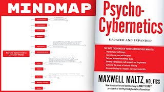 Psycho Cybernetics  Maxwell Maltz Mind Map Summary [upl. by Durham611]