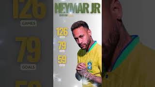 Neymar Jr for Brazil national team [upl. by Danita]