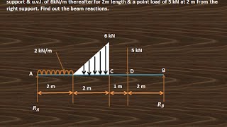 Lecture 2  How to find beam reactions  Simply supported beam carrying udl amp uvl [upl. by Mazlack402]