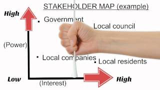 Introduction to stakeholder maps [upl. by Tomkin]