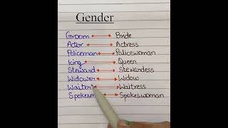 Gender education english gk englishgrammar viralshort vocabulary spokenenglish learning [upl. by Robson]