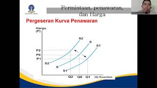 Sesi 2 Peng Ek Mikro Penentuan Harga [upl. by Albina]