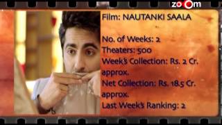 Box Office Report Ek Thi Daayan Commando Nautanki Saala amp Chashme Baddoor [upl. by Nath]