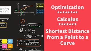 Optimization Calculus  Shortest Distance from a Point to a Curve  Step by Step Method  Example 3 [upl. by Ayanat]