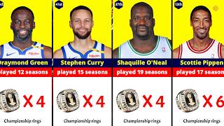 Top 50 NBA Players with the most championship rings [upl. by Landri]