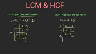 What is LCM and HCF Difference between them in Hindi [upl. by Pansie]