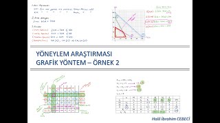 Grafik Yöntem Örnek Soru 2 [upl. by Rahcir]