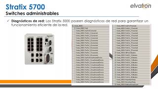 Stratix 5700 Puesta marcha básica Express Setup DHCP Smart Ports [upl. by Ymma163]