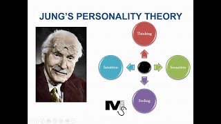 Jungs Theory of Personality  Simplest Explanation Ever [upl. by Fuld]