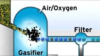 Gasification vs Incineration [upl. by Assin]