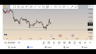 20240430 market overview [upl. by Mella]