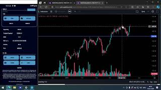 Breakout strategy for swing trading with risk management [upl. by Phelps310]