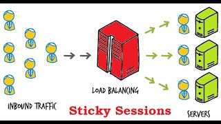 How to enable sticky sessions in HAProxy load balancer [upl. by Gnat]