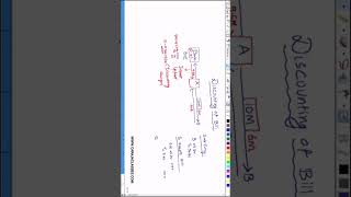 Bill Discounting Process Mobile View Only [upl. by Edsel]